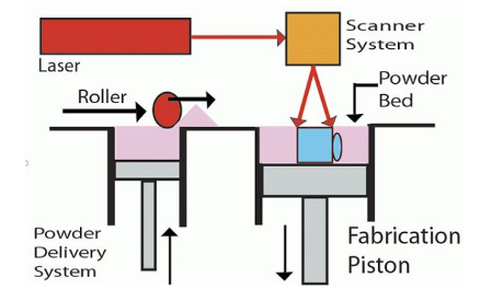 深度解析：3D打印技术与高分子材料