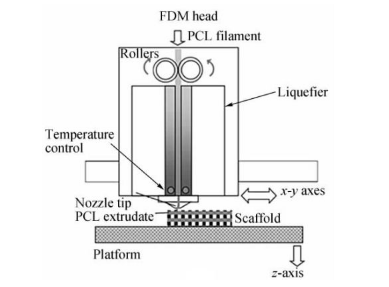 深度解析：3D打印技术与高分子材料