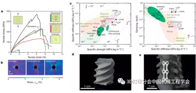 高强轻质结构制造新方法—分级3D打印液晶聚合物