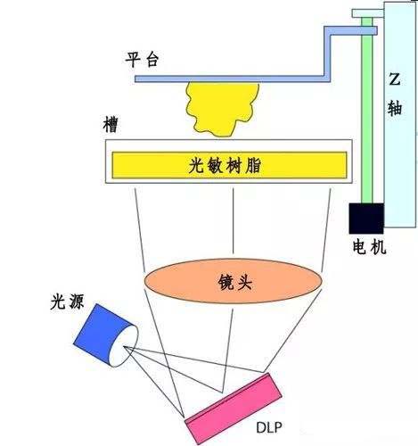 SLS选择性激光烧结.jpg