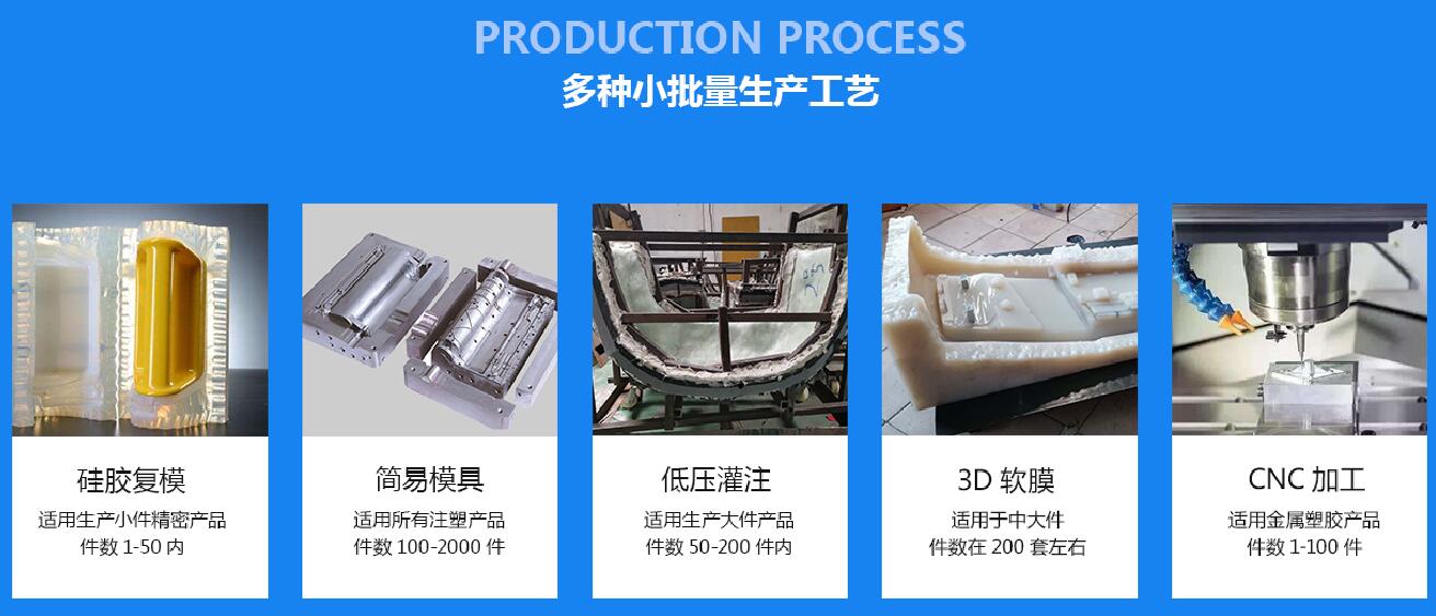 复模小批量生产工艺