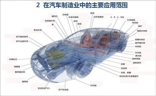 深度解读：3D打印技术在汽车产业的应用